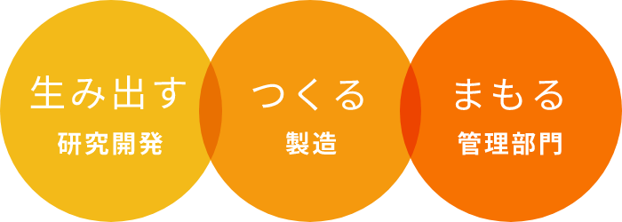 生み出す つくる まもる